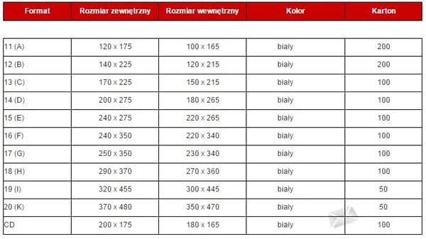 AIR BUBBLE Kirjekuoret G17 17G HK 100kpl