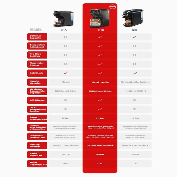 Hibrew H1B 6-i-1 Kaffebryggare 600ml Vattentank 19 Bar Tryckutvinning Kall/Varmt Läge LED-indikator