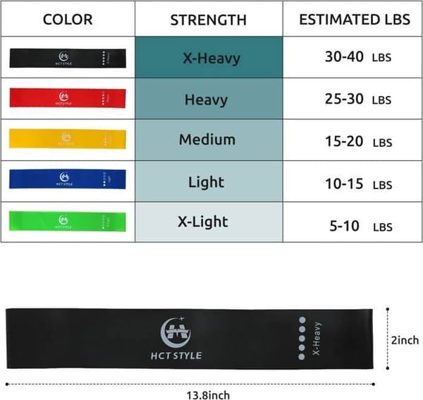 Bande Elastisk Muskulär Motstånd 5 Elastiska Band Fitness Anpassat för Yoga Pilates med Instruktionsmanual och Väska