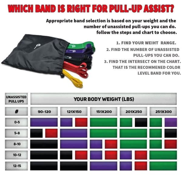 AGPTEK Latex Resistance Bands - 9 i 1 - Motståndsträning - Flerfärgad - Fitness - Nybörjare