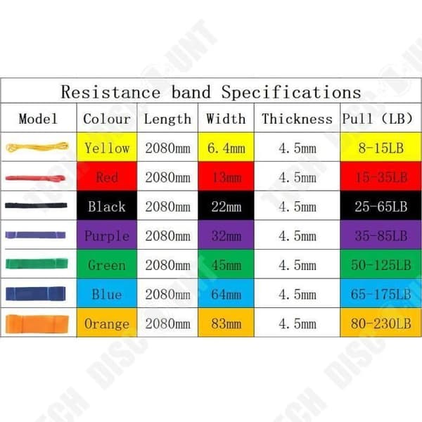 TD® Fitness Accessories - Bodybuilding, Resistance Bands Gym Hemträningsresår för män - Typ Bl