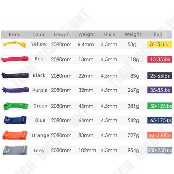 TD® Fitness Accessories - Styrketräning Motståndsnivåer Elastiska gummikedjeband - Grön typ