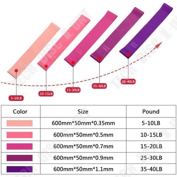 TD® 5 st Fitnesstillbehör - Bodybuilding, Fitness Yoga Resistance Bands Träningsgummiband