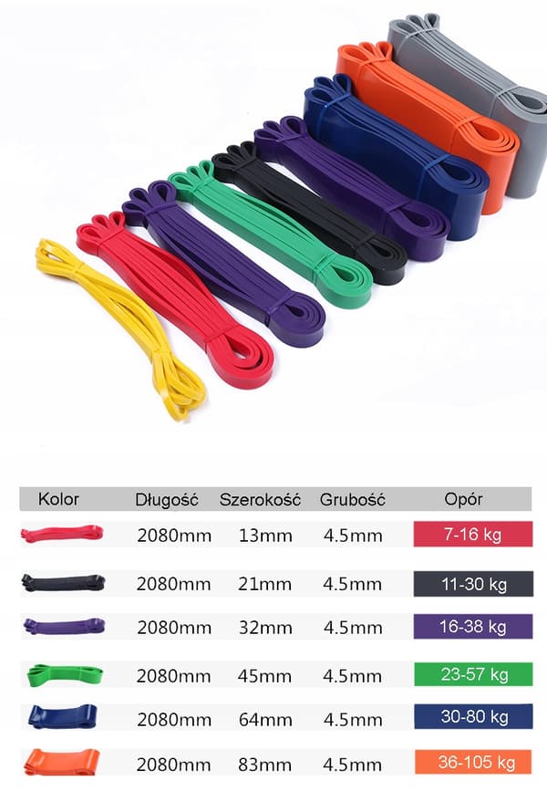 Vastuskuminauha, POWER BAND -kuntokuminauha 16-38kg, violetti