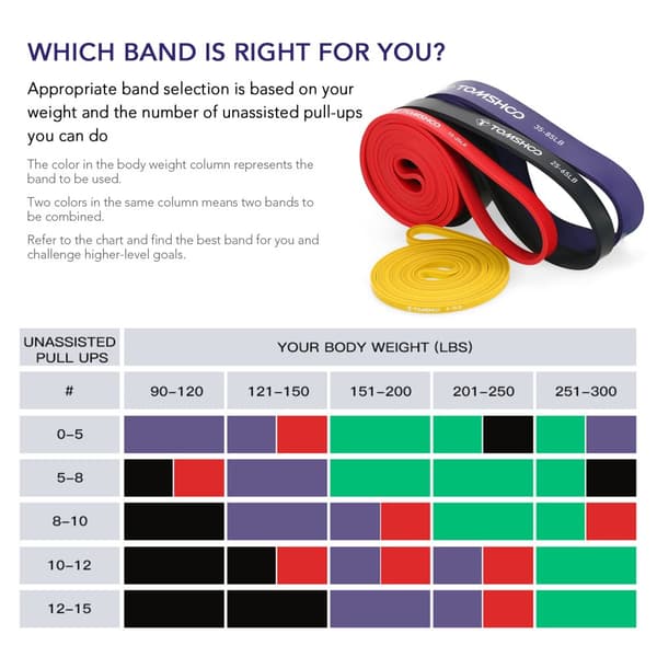 Motståndsband Set, 4 Stycken, Varierande Motståndsnivåer, Hållbart Latexmaterial,4st set