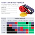 Miniatyrbild 3 av 4: Motståndsband Set, 4 Stycken, Varierande Motståndsnivåer, Hållbart Latexmaterial,4st set