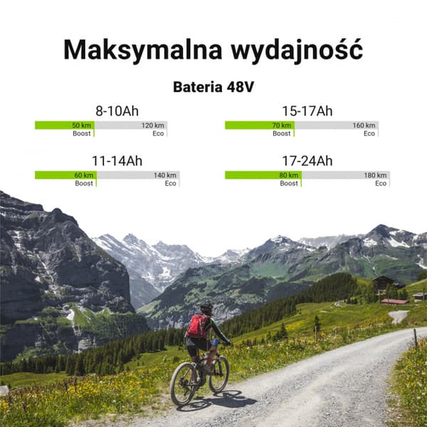 Green Cell - Sähköpyörän akku laturilla 48V 20Ah 960Wh Li-Ion RCA