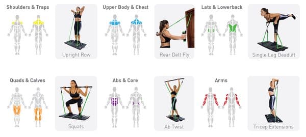 Gym Multiträningsset