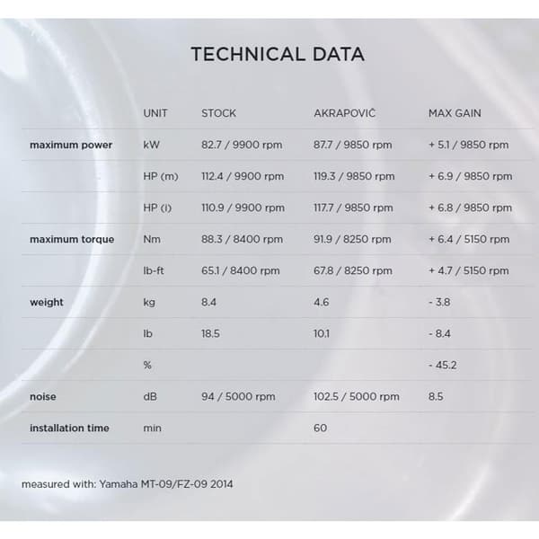 Akrapovic Full Line System Racing Steel&carbon Mt-09/fz-09 14-17/xsr 900 16 Ref:s-y9r2-afc Søvfarvet