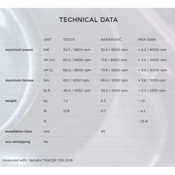 Akrapovic Full Line -järjestelmä Racing Titanium&carbon Tracer 700/xsr 700/mt-07/fz-07 Ref:s-y7r5-hegeh Hopeinen