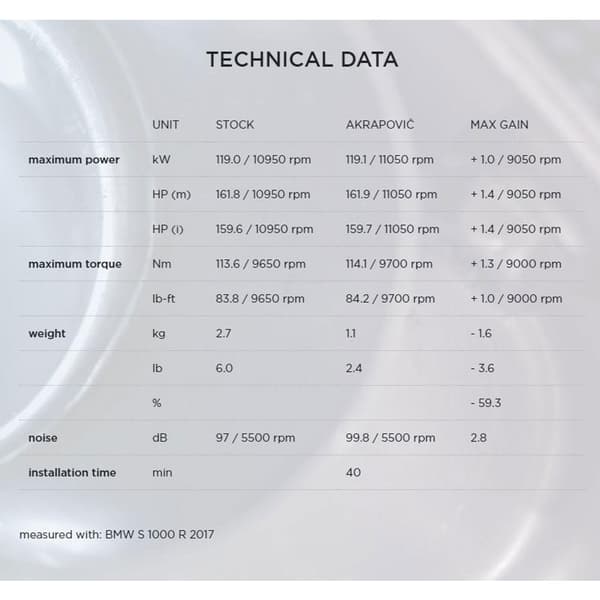Akrapovic Äänenvaimennin Slip On Line Titanium S 1000r 17-18 Ref:s-b10so9-cubt Hopeinen