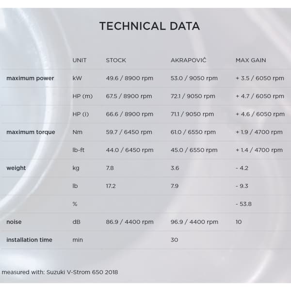 Akrapovic Full Line System Racing Steel&titanium V-strom 650 Ref:s-s6r9-wt Søvfarvet