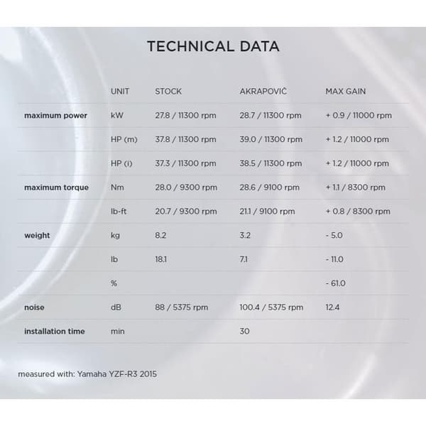 Akrapovic Full Line System Racing Line Yzf-r25 14/mt-03 16 Ref:s-y2r1-cubss Silver