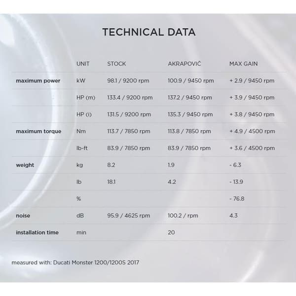 Akrapovic Lyddæmper Slip On Line Monster 1200-s/monster 821 17-18 Ref:s-d12so8-rtbl Sort