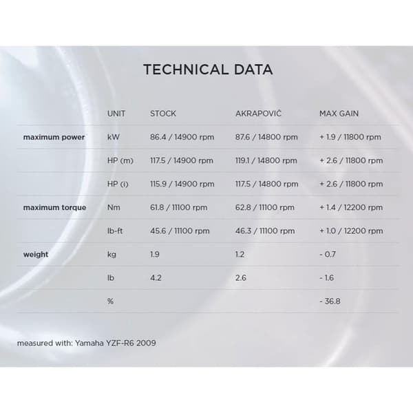 Akrapovic Lyddæmper Slip On Line Carbon Yzf-r6 08-09 Ref:s-y6so7-hzc Sort