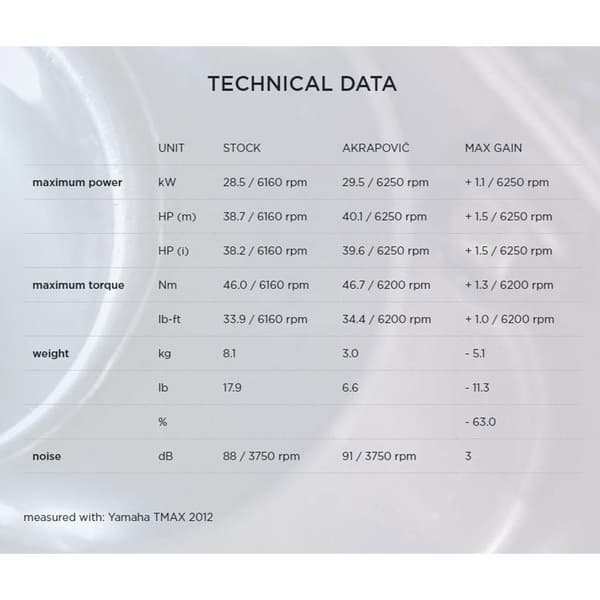 Akrapovic Full Line System Racing Steel&titanium Tmax 10-12 Ref:s-y5r2-rt Søvfarvet