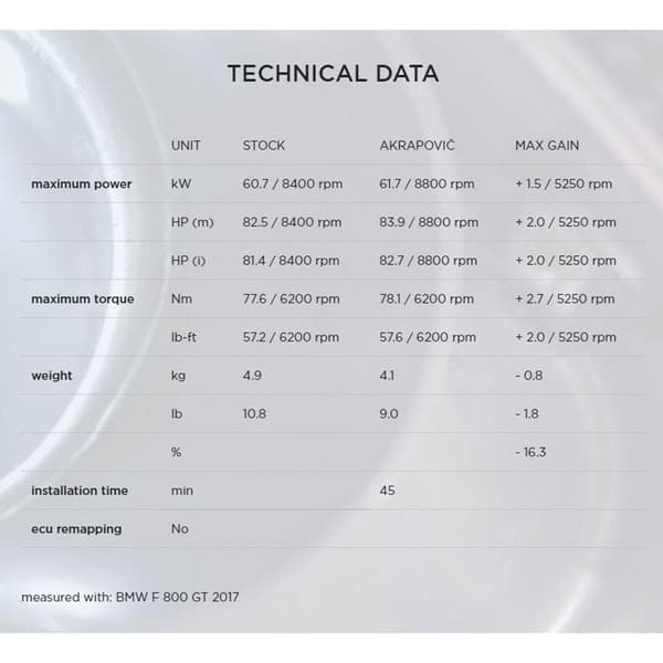 Akrapovic Äänenvaimennin Slip On Line Titanium F 800r/f 800gt Ref:s-b8so7-hzaabl Musta