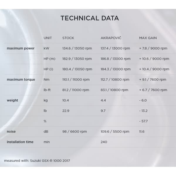 Akrapovic Evolution Titanium Gsx-r 1000 17-18 Ref:s-s10e3-aplt Icke-homologiserat Komplett Avgassystem Silver Not Homologated