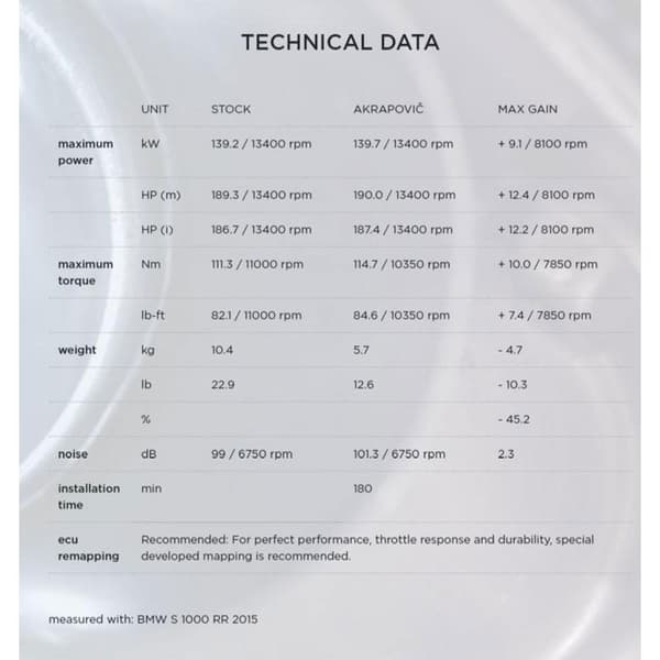 Akrapovic Racing Steel&titanium S 1000rr 15 Ref:s-b10r3-czt Ikke-homologeret Fuldt Linjesystem Søvfarvet Not Homologated