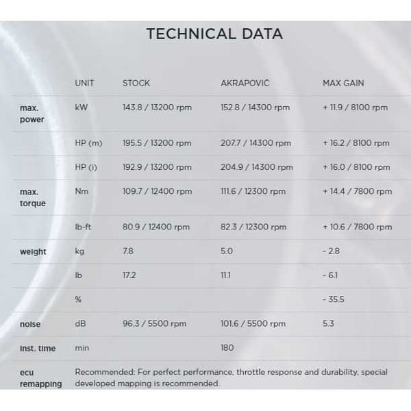 Akrapovic Evolution Line Titanium Cbr 1000rr-r Fireblade/sp 20 Ref:s-h10e3-aplt Icke-homologiserat Komplett Avgassystem Svart,Silver Not Homologated
