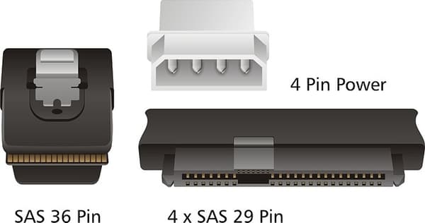 DeLOCK Multilane SAS-kabel SFF-8087 til 4xSFF-8482 og Molex 4-pin str�