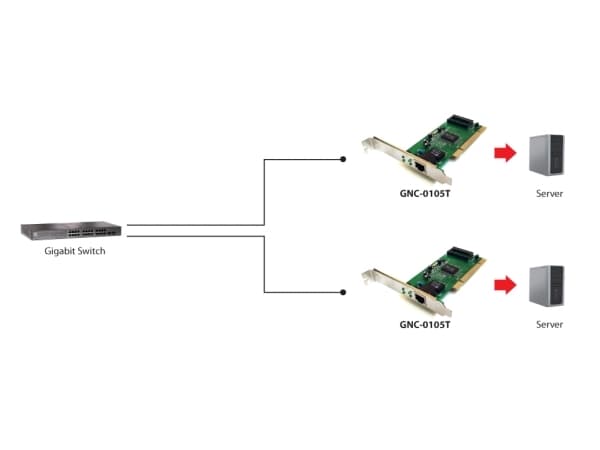 LevelOne GNC-0105T nätverkskort Intern Ethernet 2000 Mbit/s