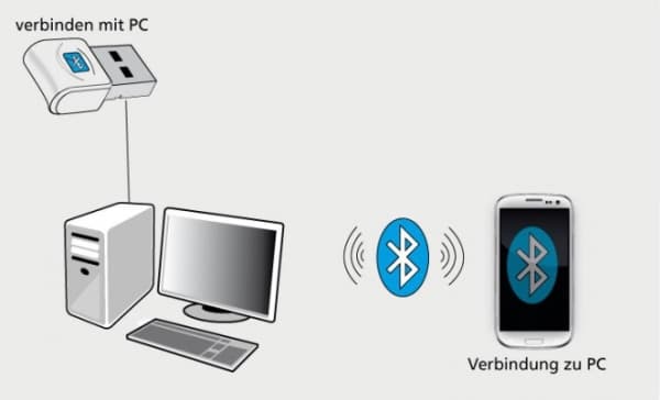 ALLNET 101039, Trådlös, USB, Bluetooth, 3 Mbit/s, Vit