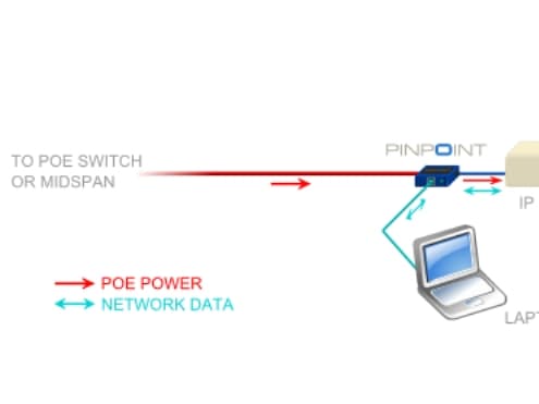 Veracity PINPOINT IP Camera Setup Adapter - PoE splitter - 30 watt - Ethernet 10/100 - utgangskontakter: 1