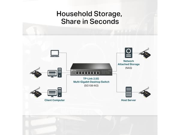 TP-Link TX201 2.5 Gigabit PCIe Network Adapter - 2500 Mbit/s