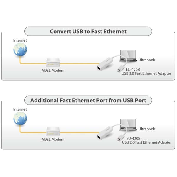 Edimax USB 2.0 Fast Ethernet Adapter 10/100 Mbit Vit