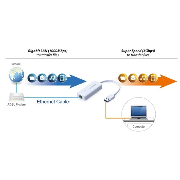 Edimax USB 3.0 Gigabit Ethernet-adapter