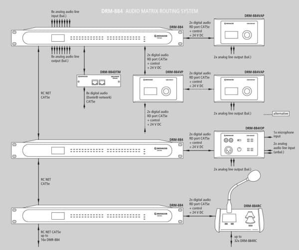 Monacor DRM-884, 1U, 482 mm, 270 mm, 44 mm, 4,22 kg, 230 V