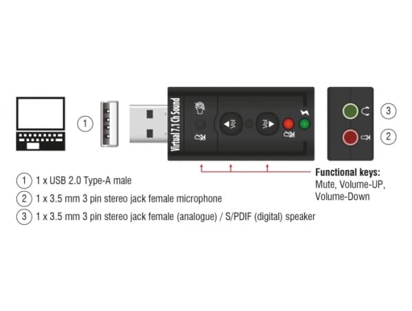 DeLOCK 63926, 7.1 kanavaa, 24 bittiä, USB