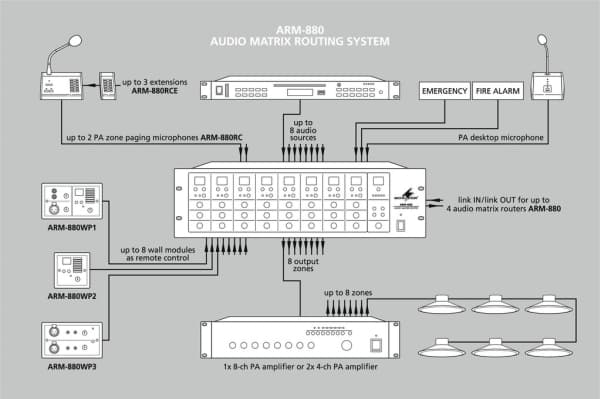 ARM-880WP1 Wall module