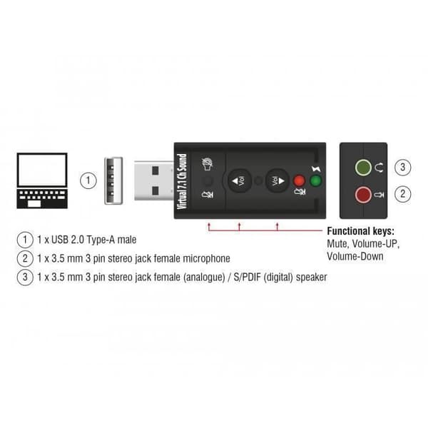 Ljudkort - DELOCK - 63926 - 7.1 kanaler - 24 bitar - USB - Svart