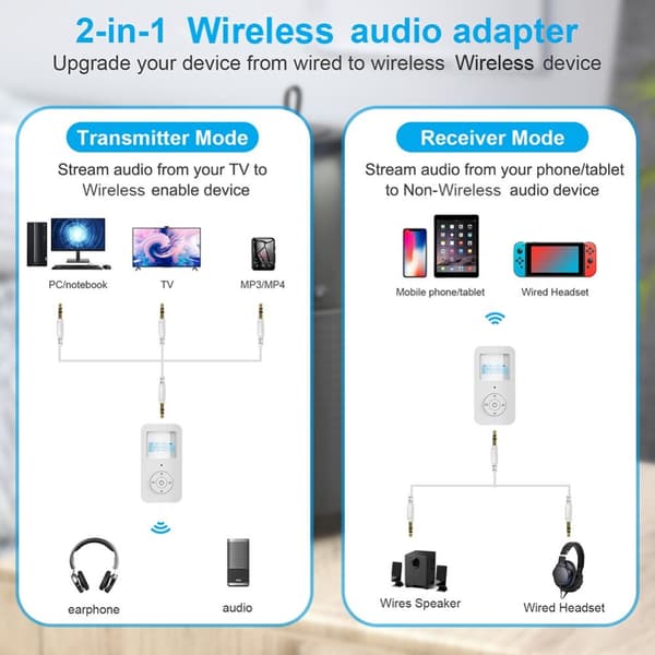 AUX-vastaanotin/lähetin 2-in-1, Bluetooth 5.0