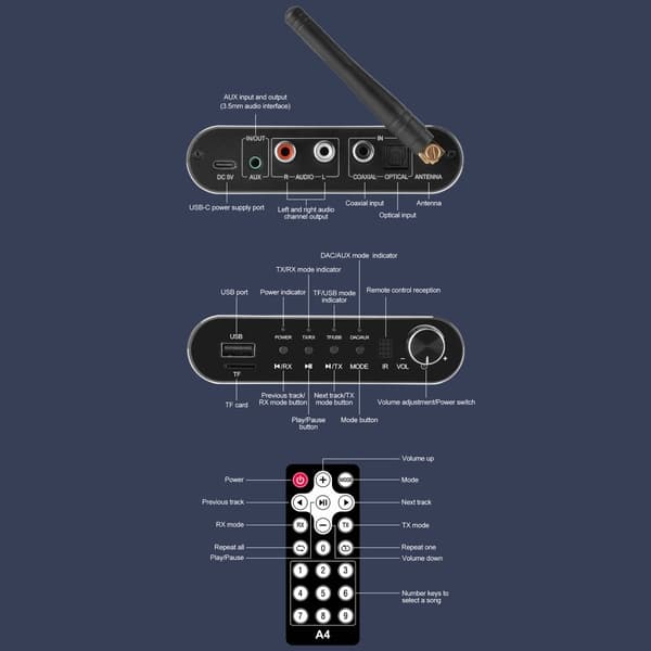 GTMEDIA 6-i-1 Bluetooth 5.1 lydadapter RX/TX-moduser USB TF-kort IR-fjernkontroll