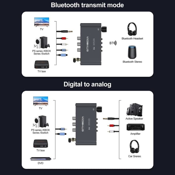 GTMEDIA 6-i-1 Bluetooth 5.1 lydadapter RX/TX-moduser USB TF-kort IR-fjernkontroll