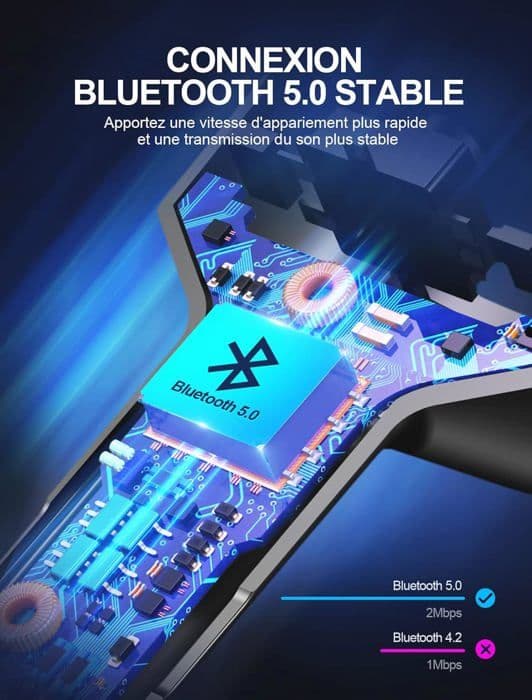 Bluetooth-bil, FM-sändare Bluetooth 5.3 Radioadapter Trådlös Mp3-musikspelare, handsfreesamtal, Dubbel [J20]