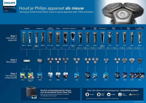 Philips BG7025/15 - Bodygroom - Duschtålig