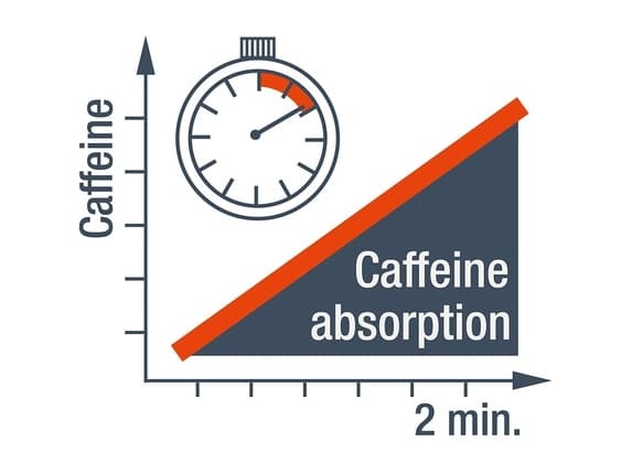 Alpecin C1 Fights And Stimulates Hair Loss And Roots