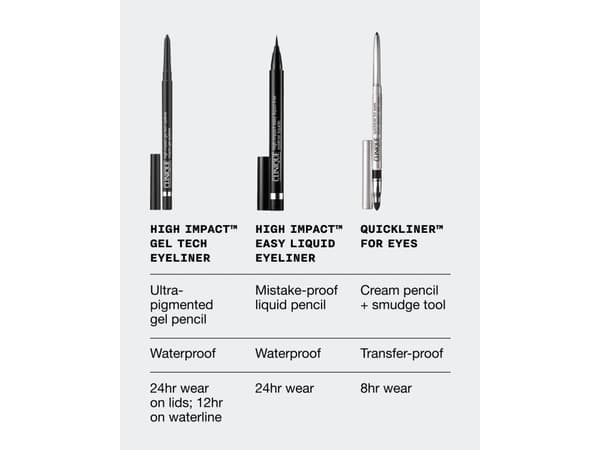 CLINIQUE HIGH IMPACT GEL TECH LINER 0,28g