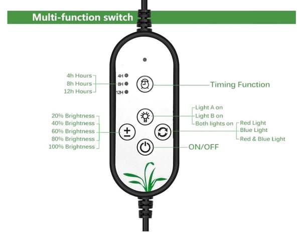 Phyto Lampor 36W för växter