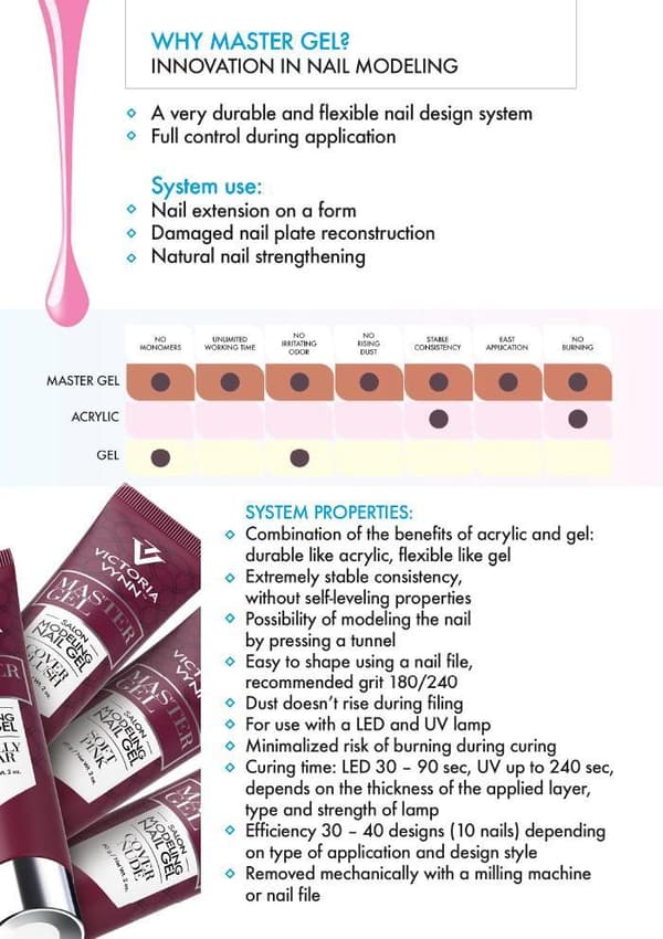 Akrylgel - Master gel - Milky Pink 60g 10 - Victoria Vynn