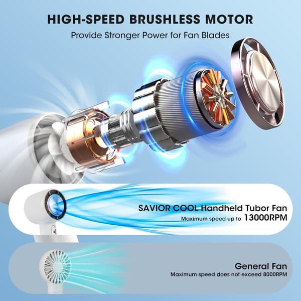 Kannettava jäähdytysfani, 13000 RPM nopeus, ladattava, 2 IN 1 Turbo käsifani