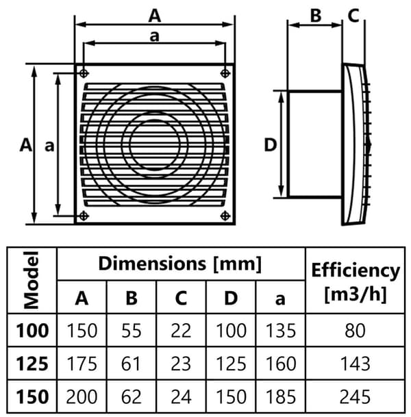 Era 125 mm badrumsfläkt med nät, version med fuktighetssensor