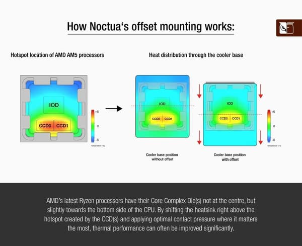 Noctua Mounting Kit NM-AMB14