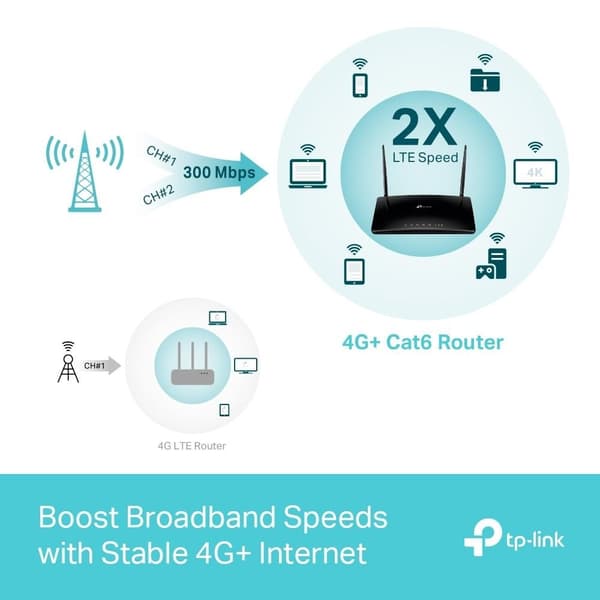 Trådlös router (1200 mbps, dvs 802.11a, 802.11 b/g, 802.11n, 802.11ac, 3x10/100/1000m), Tp-link