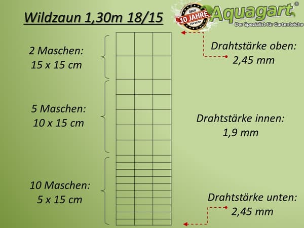 250 m Vildthegn Vildtbeskyttelseshegn Skovhegn Hegn 130/18/15 Svært arbejde