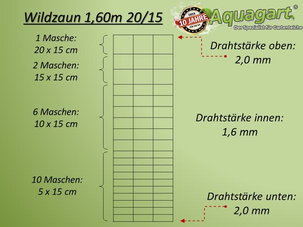 100 m Vildthegn Skovhegn Markhegn Trådhegn 160/20/15
